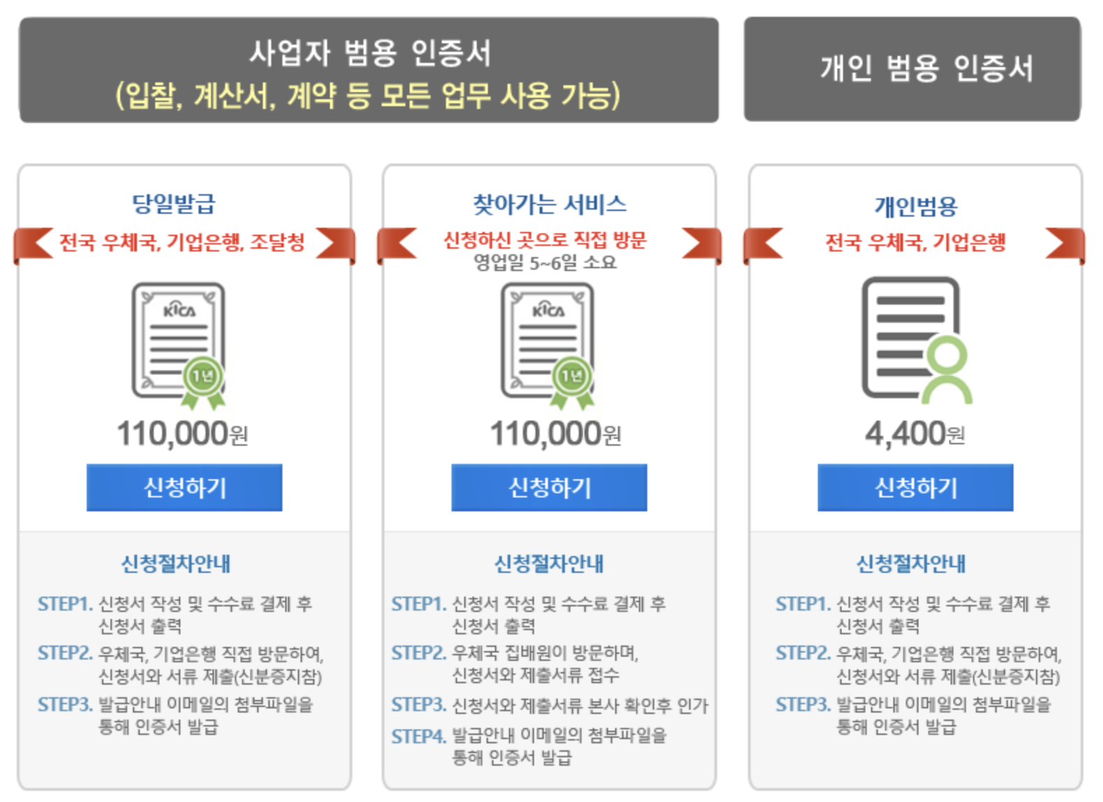범용공인인증서 발급 방법 복사 갱신 3분 만에 알아보기