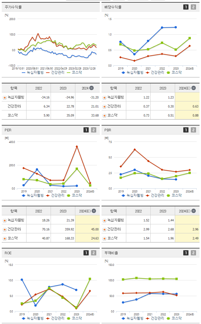 녹십자웰빙_섹터분석