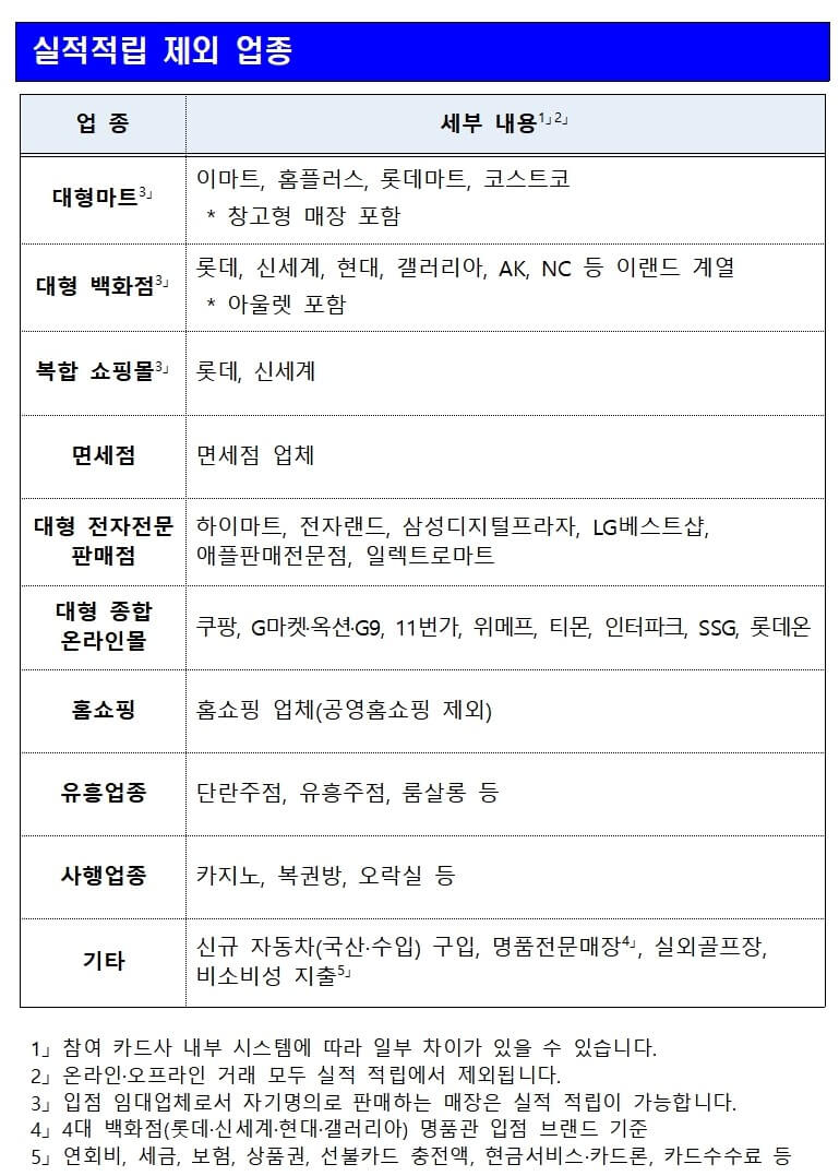 실적적립-제외-업종