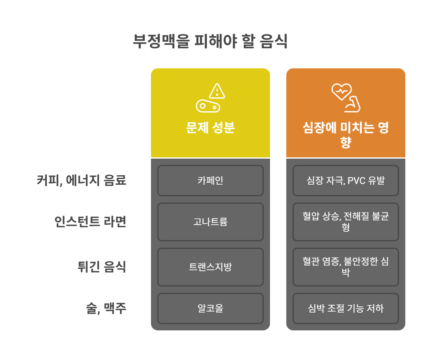 부정맥 피해야 할 음식과 그 이유