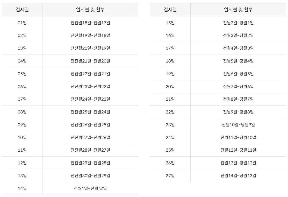 신한카드-결제일별-사용기간
