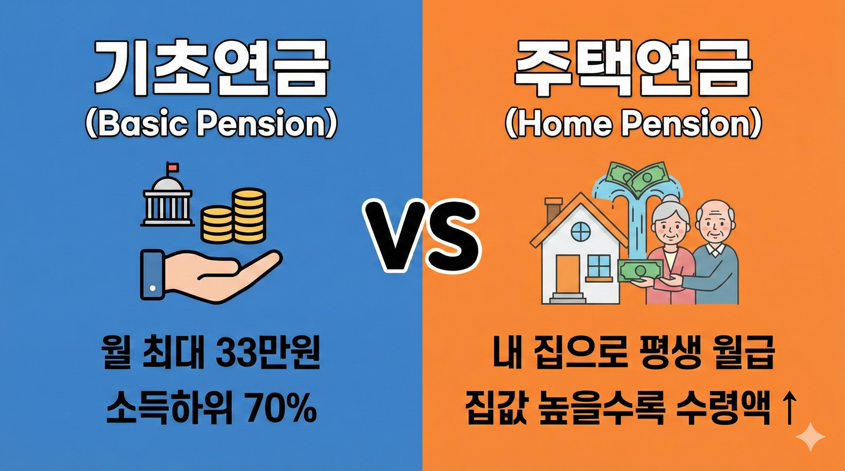 주택연금 vs 기초연금 비교