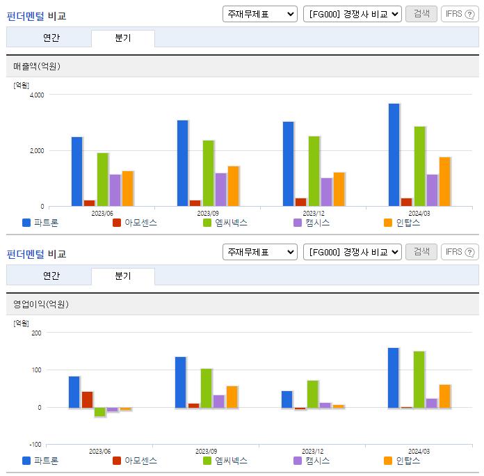 파트론_업종분석
