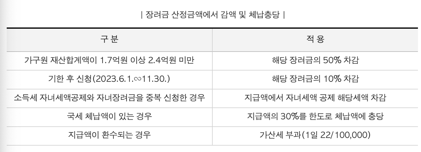 2023자녀장려금신청