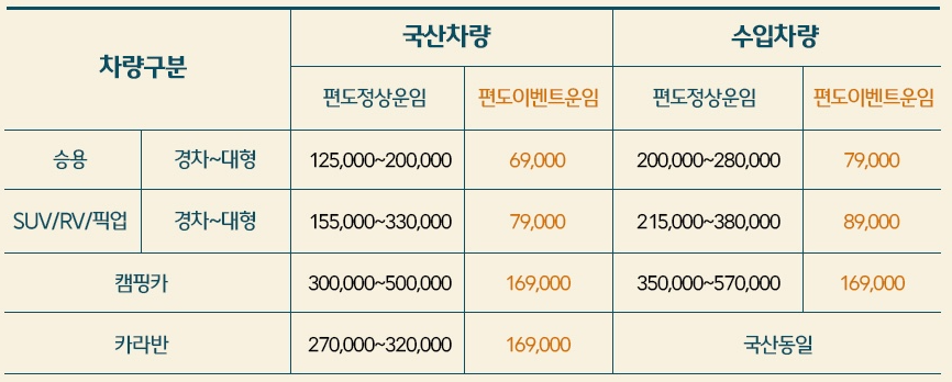 울릉도크루즈 차량