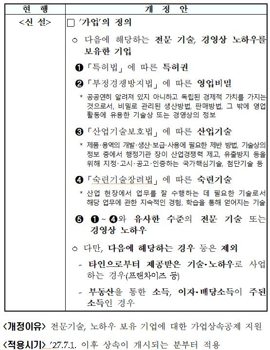 가업의 정의 신설(상증법 &sect;18의2①, 상증령 &sect;15)