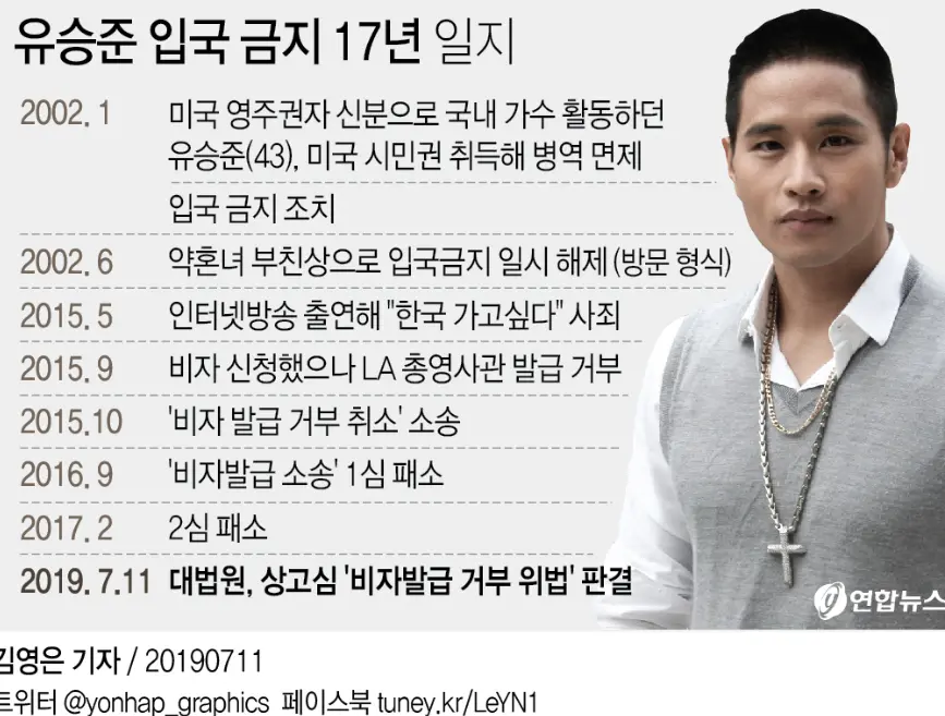 유승준 기사
