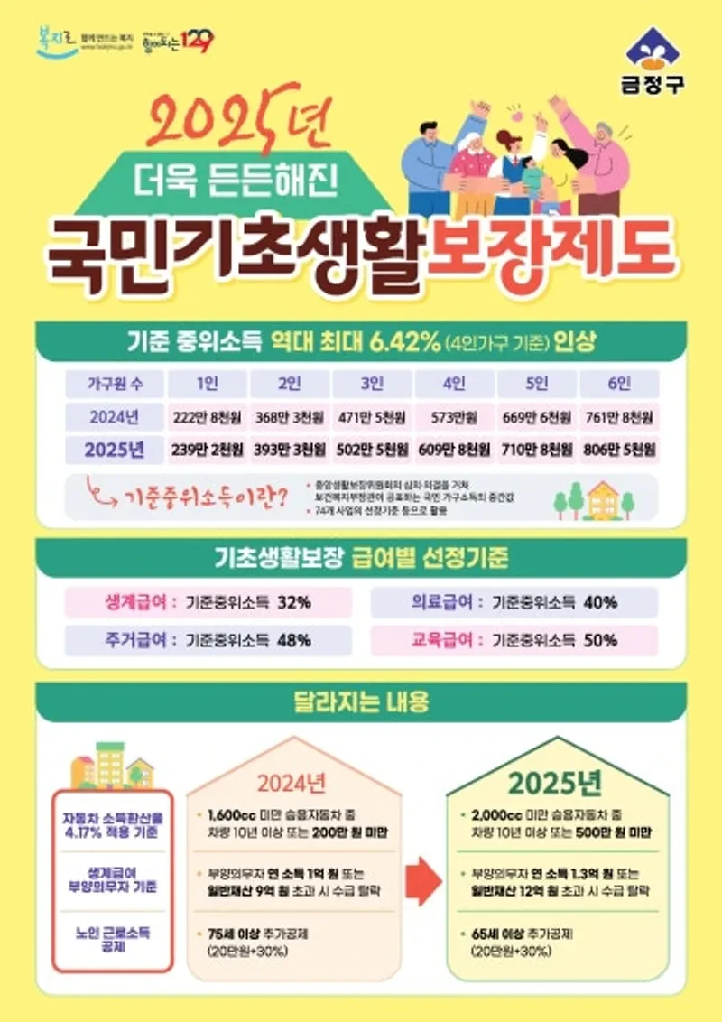 2025년도 기초생활보장 정책