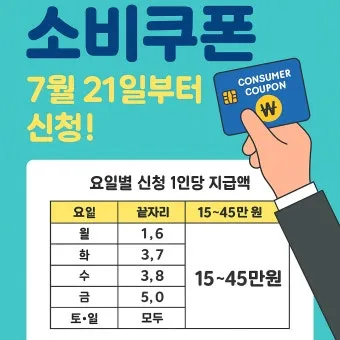 2차 소비쿠폰 맞벌이 5인가구 지급조건 온라인 방문 신청 방법 정리_11