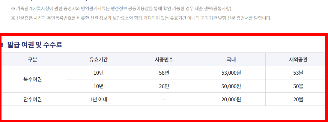 여권 갱신 준비물 한방정리