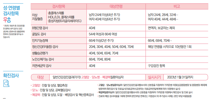 성,연령별 검사항목 사진