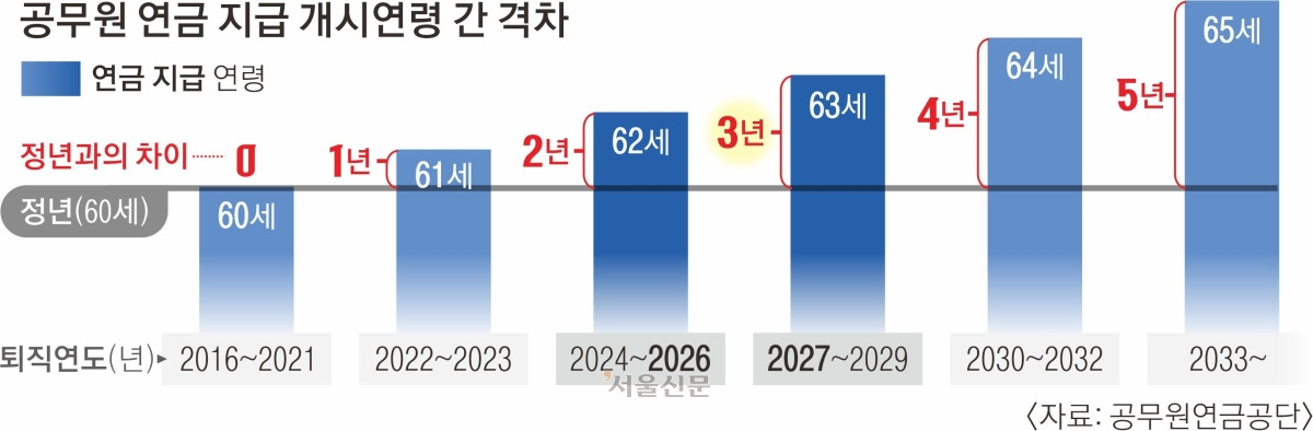 공무원연금법 및 공무원연금 관련 자료 이미지, 재판관 4대4인데 왜 합헌인가 2