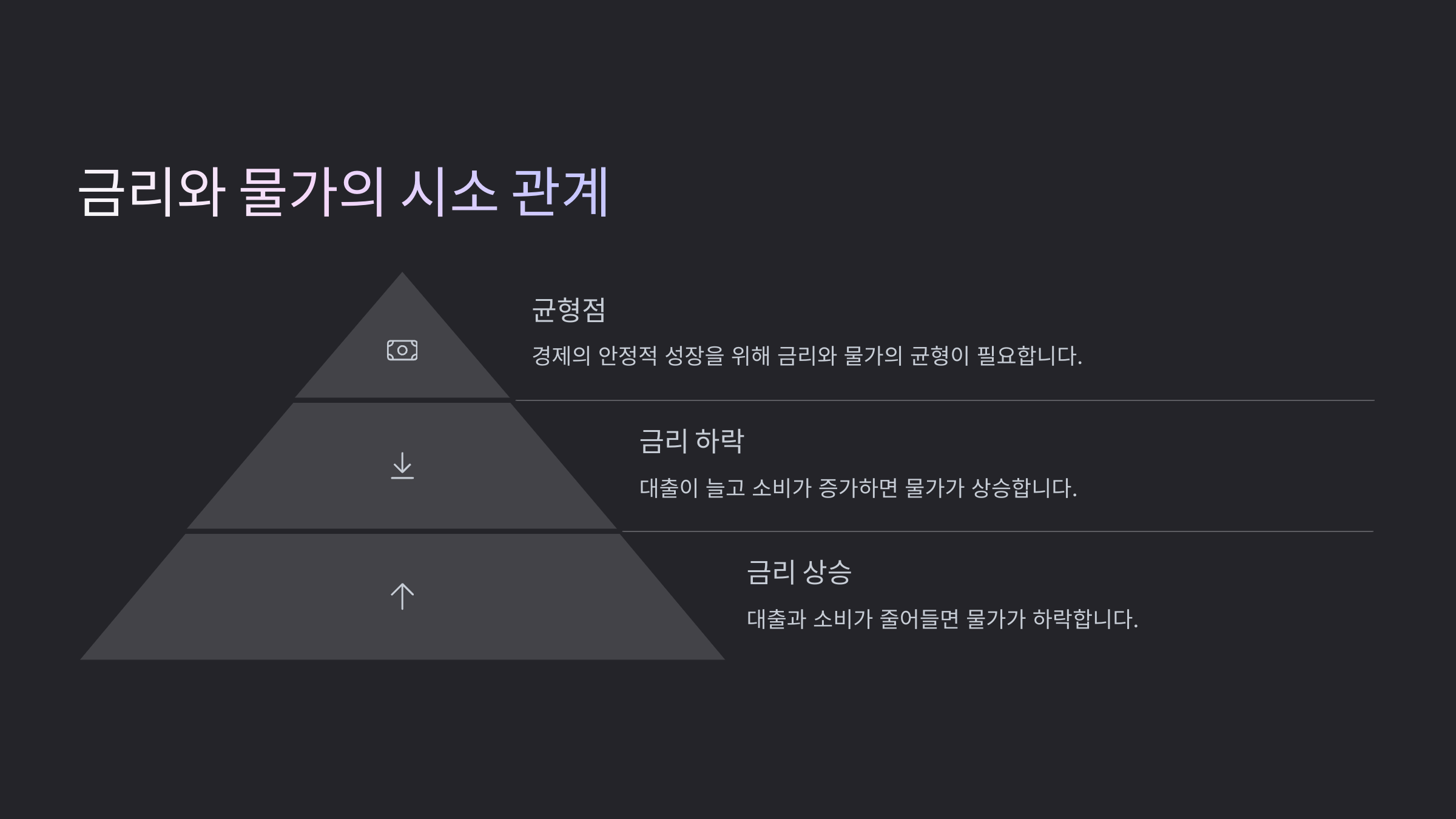 금리와 물가의 시소관계