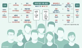 며느리 호칭과 관계 정리표_4