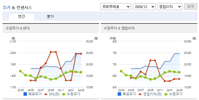 웹젠_컨센서스