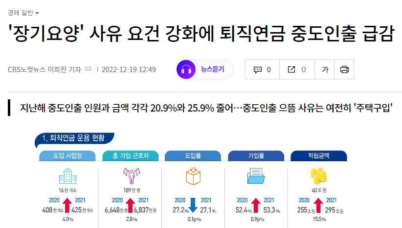 개인연금IRP 중도인출 조건