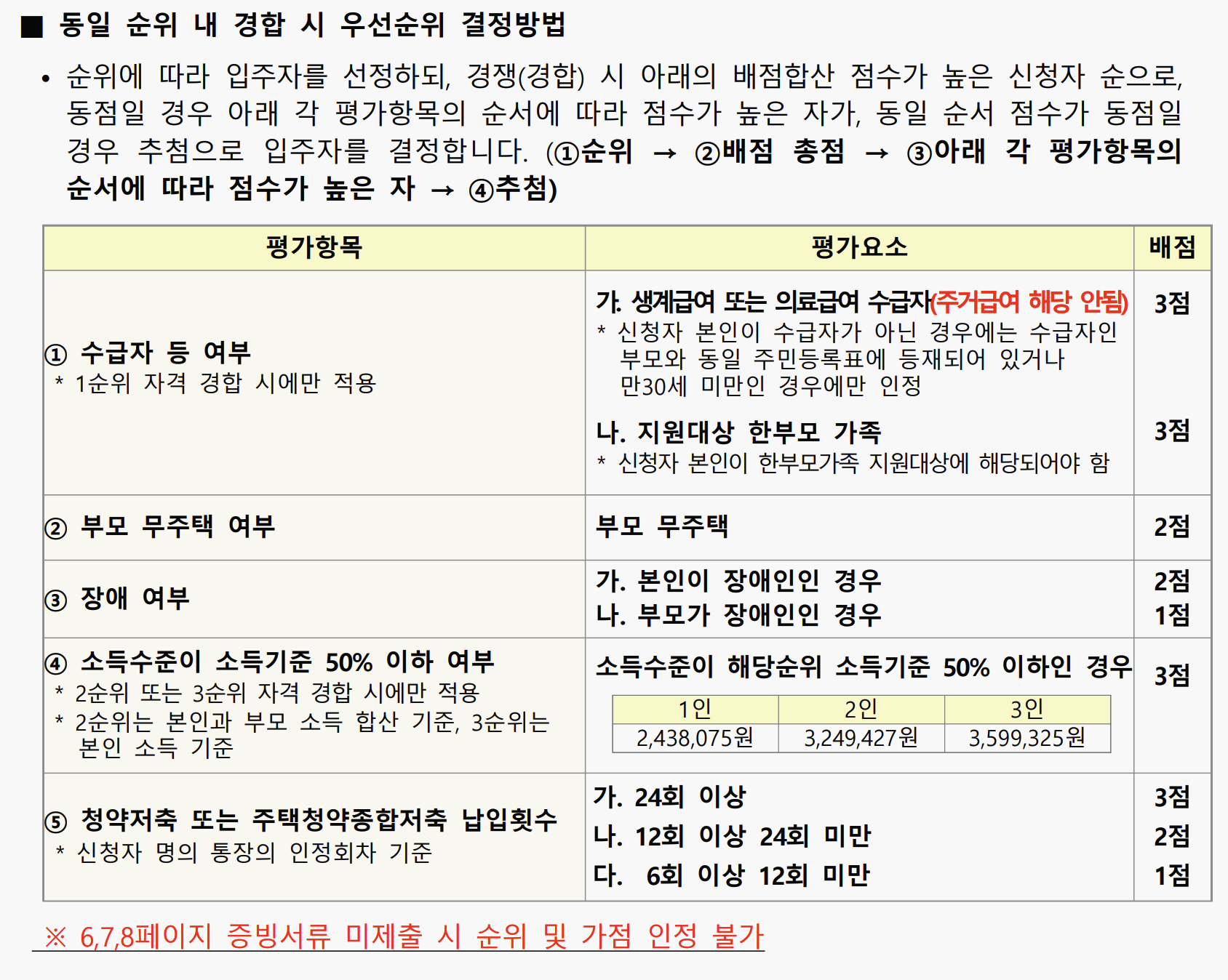 LH 청매입 가점 항목