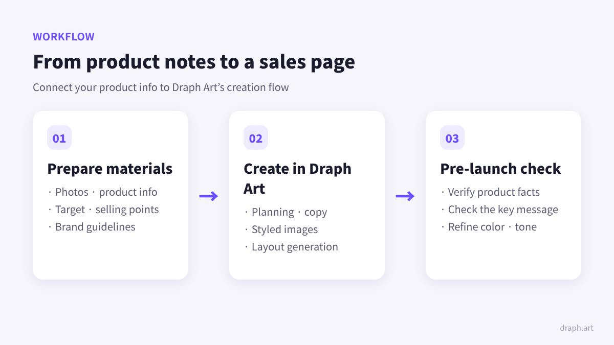 Hookable reviews product detail page guide: flow from preparing product materials to creating in Draph Art and pre-launch review