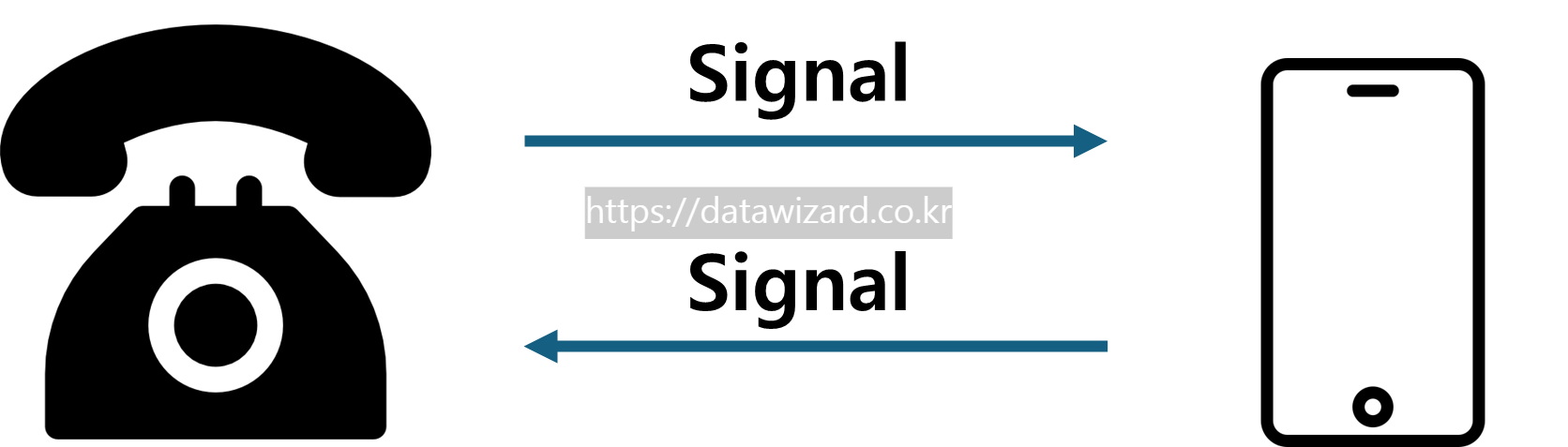 Full Duplex - 전이중 통신방식 예시