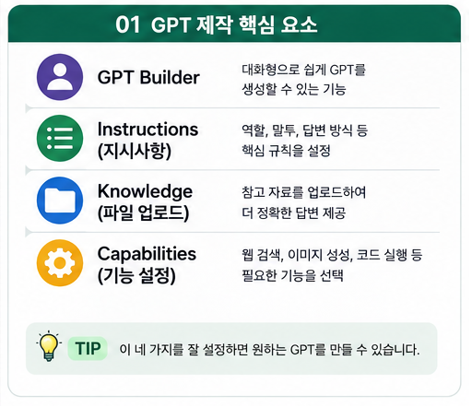 GPT 제작 핵심 요소
