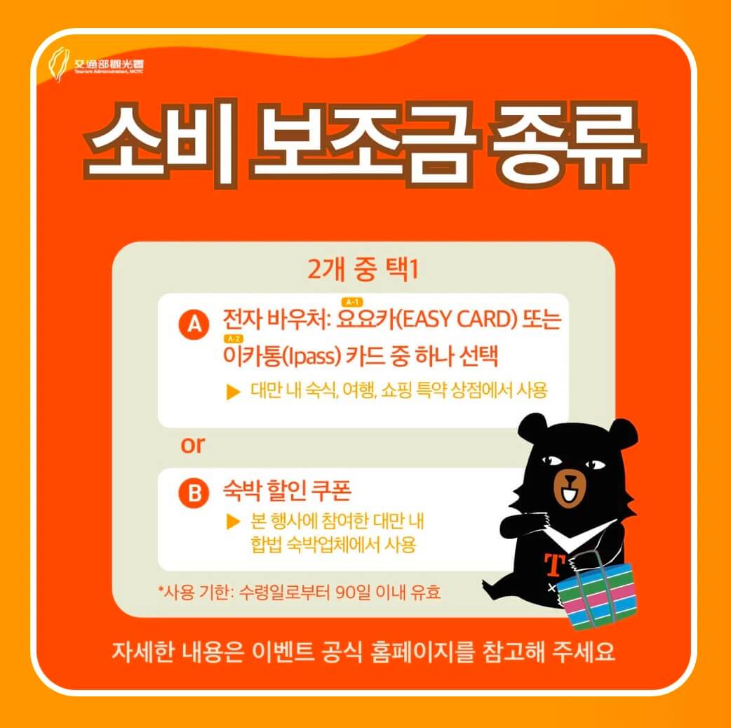 대만 여행지원금