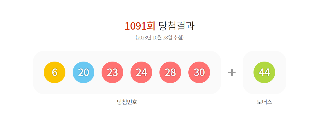 1091회 로또당첨번호조회