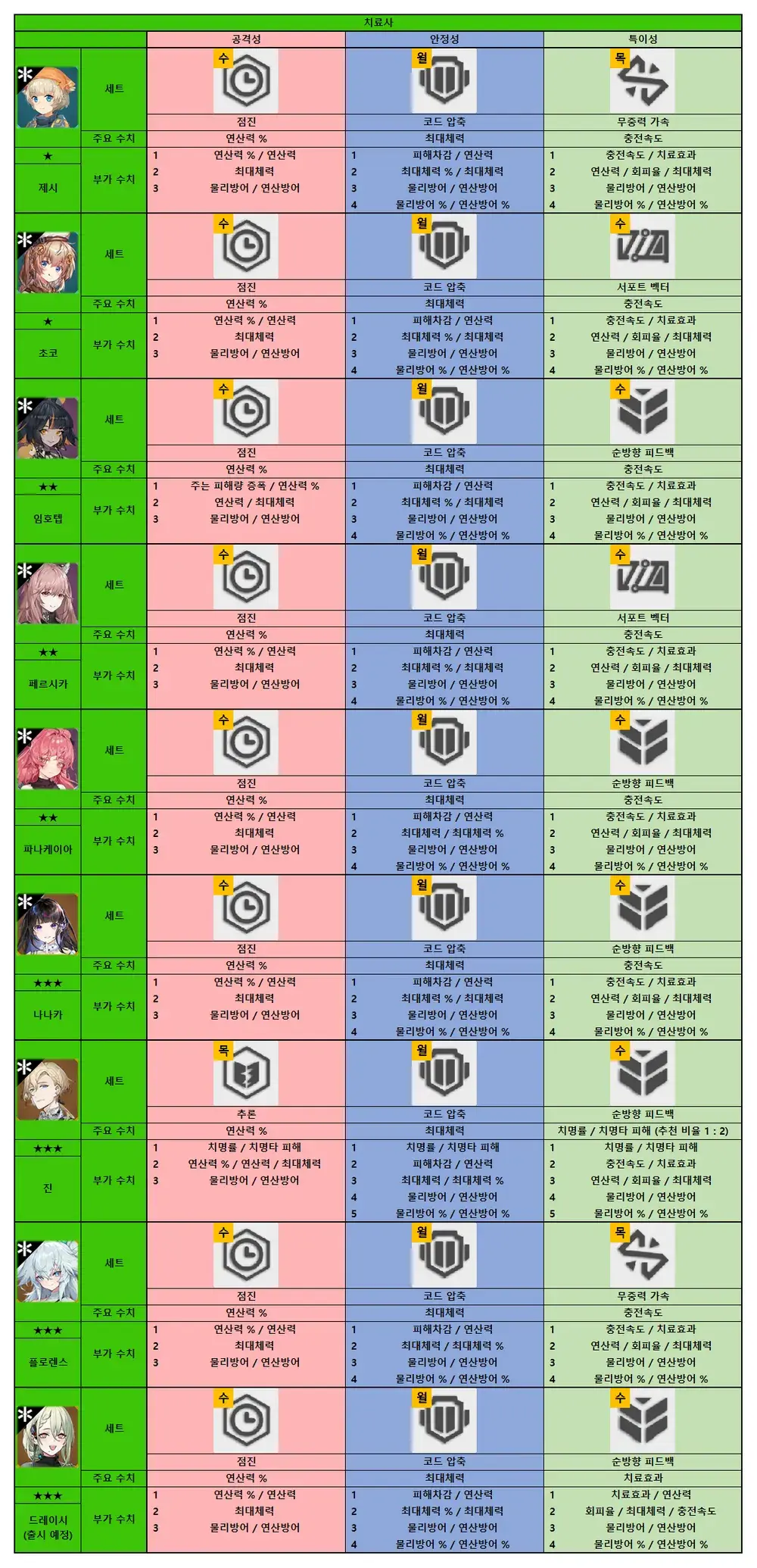 뉴럴 알고리즘5