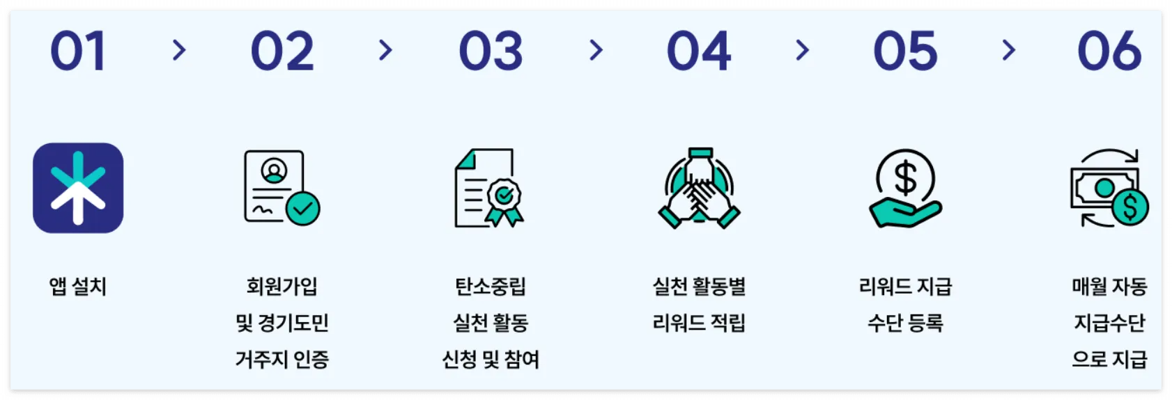 기후행동 기회소득 바로가기
