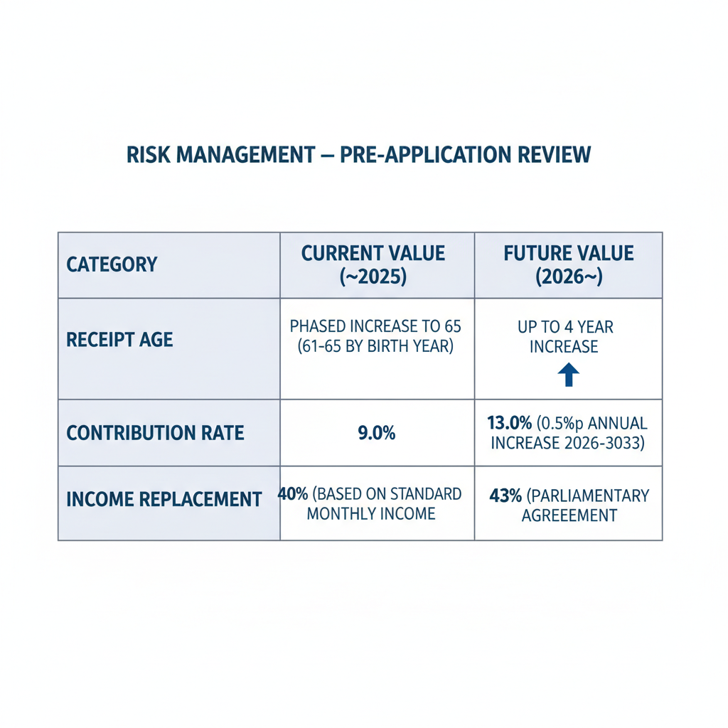 실무 신청 전 확인사항