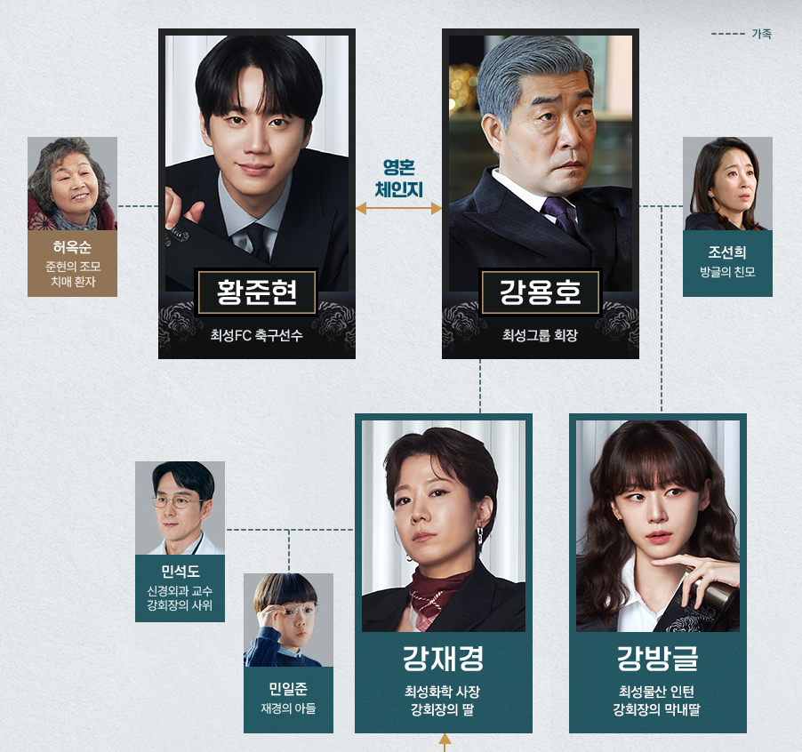 신입사원 강회장
