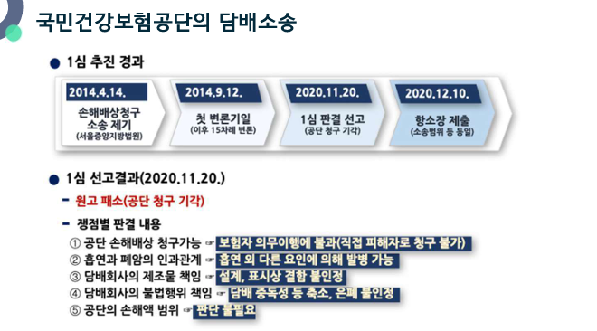 건보공단 vs 담배회사
