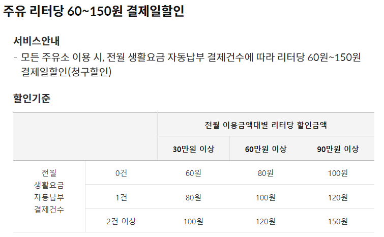 주유 카드 추천 BEST 7