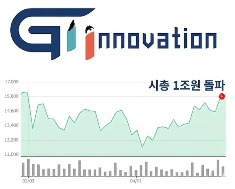 지아이이노베이션
