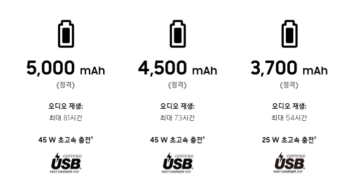 갤럭시-s-22-배터리-용량