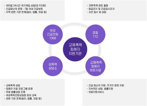 가정상담