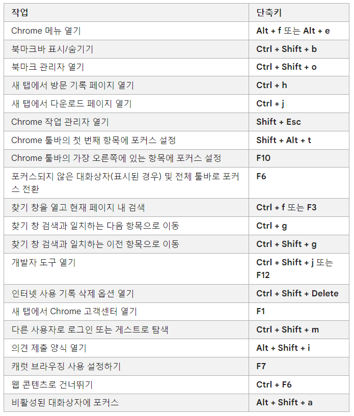 구글 크롬 단축키