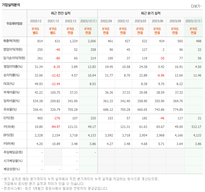 넥슨게임즈_실적자료