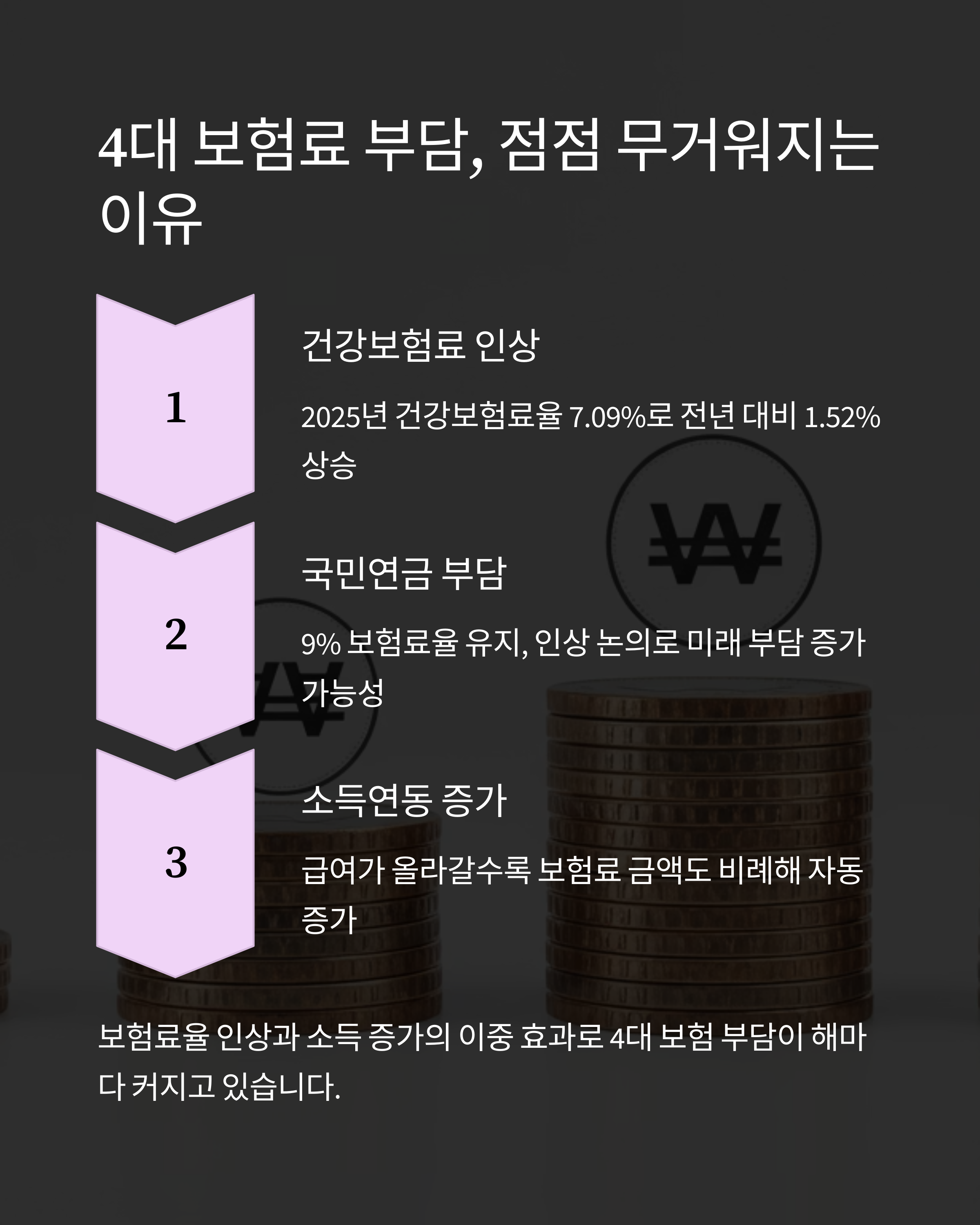 건강보험료 실수령액 3