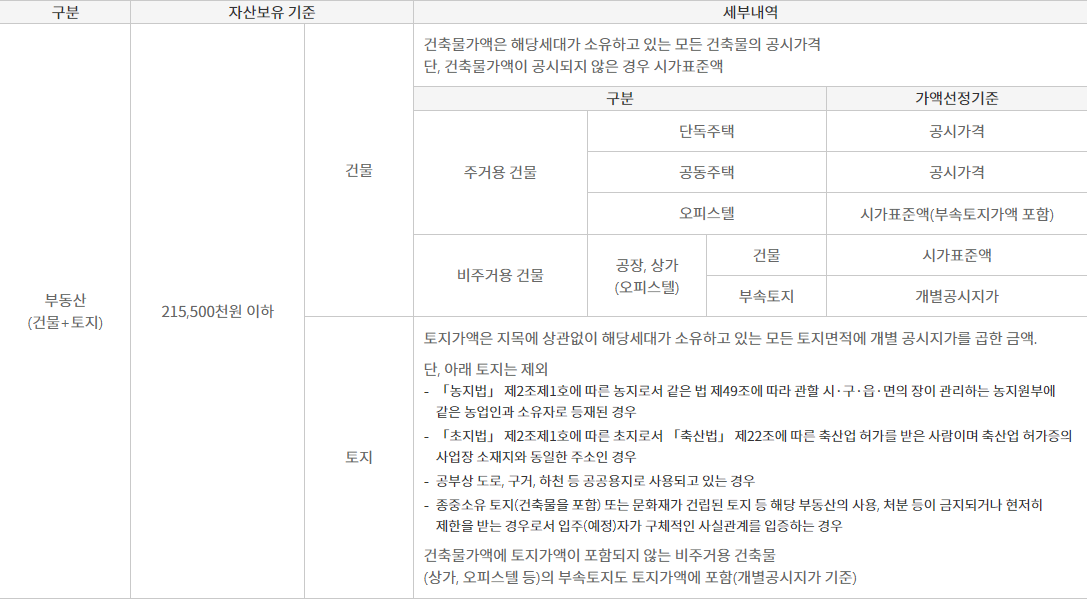 다자녀-자산기준-부동산-상세내용