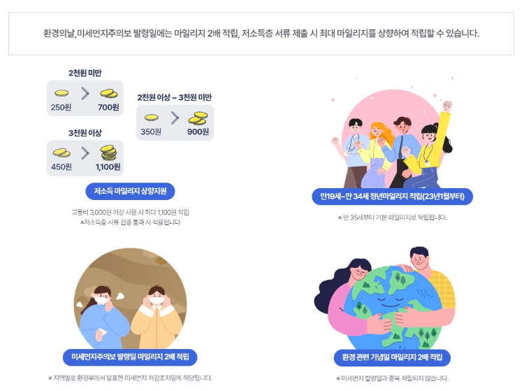 알뜰교통카드 신청 사용 추가 적립액