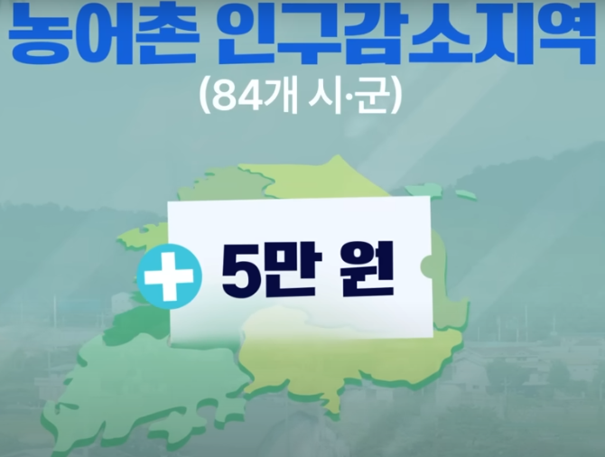 미성년자 소비쿠폰 신청방법 완전정복사진