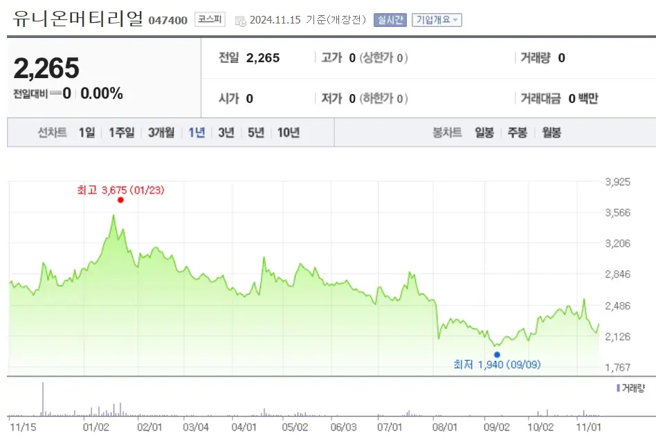 희토류 관련주 수혜주