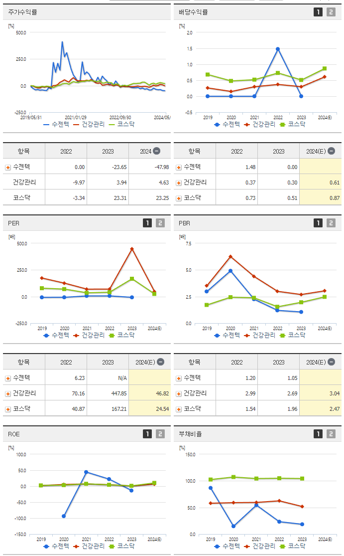 수젠텍_섹터분석