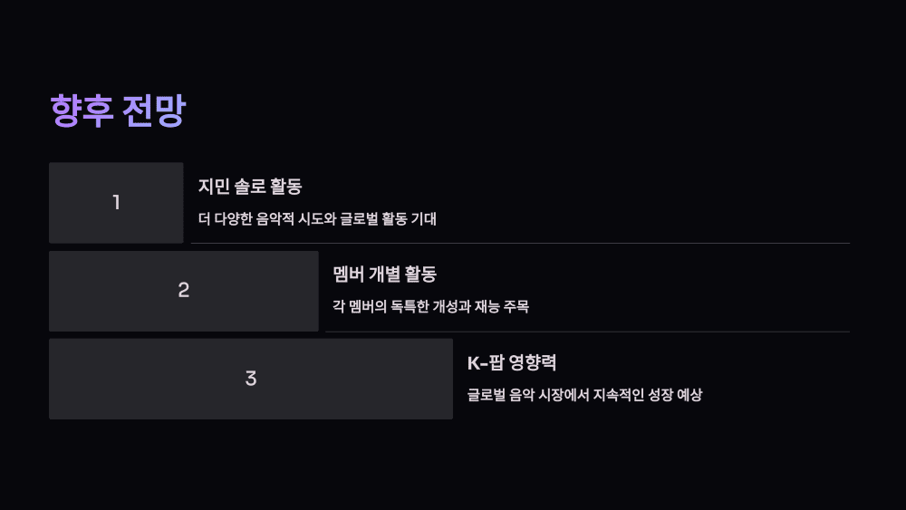 지민의 글로벌 영향력