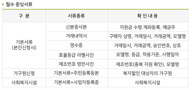 전기요금 복지할인 가구 고효율 가전 환급신청 지원대상품목은?