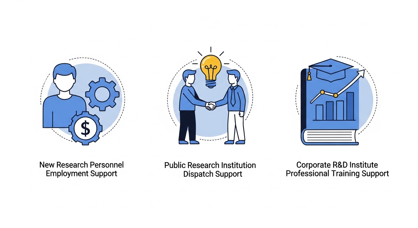 2026년 중기부 연구인력 지원사업