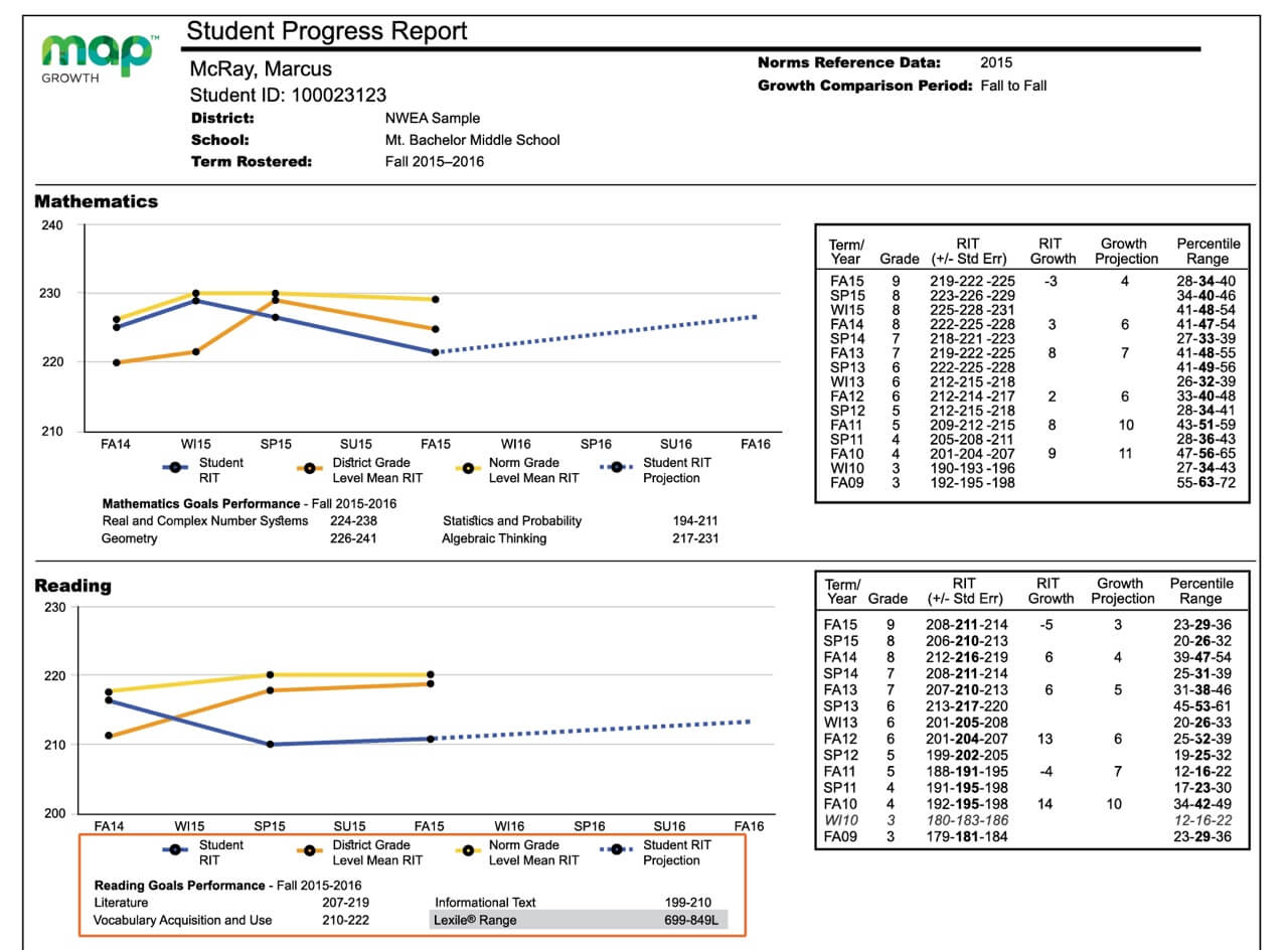 MAP테스트 결과 선형그래프 샘플