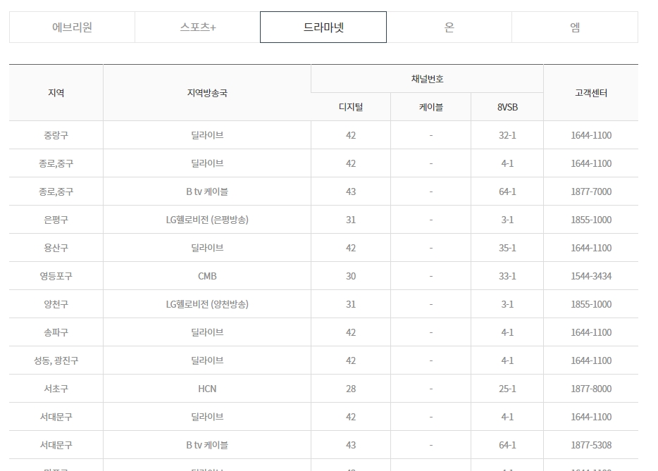 서울 지역 케이블 방송사별 채널 번호 안내