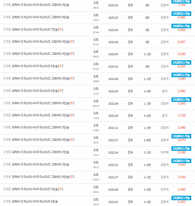 2019~2023년식 모하비 더 마스터 중고차 시세