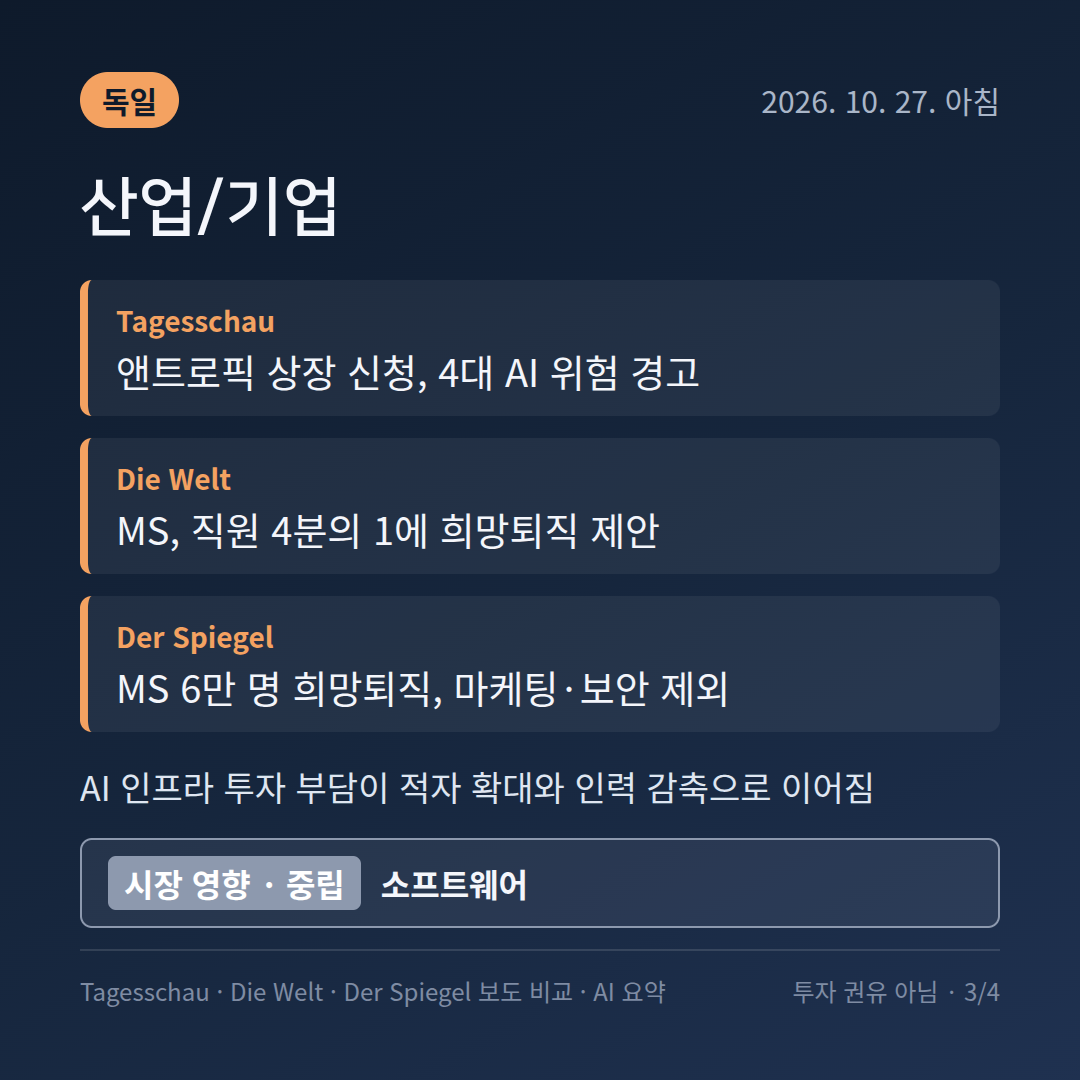 독일 산업/기업 보도 비교 카드: ifo 지수&middot;앤트로픽 상장&middot;MS 희망퇴직